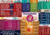 Waffle and fruits menu Egypt